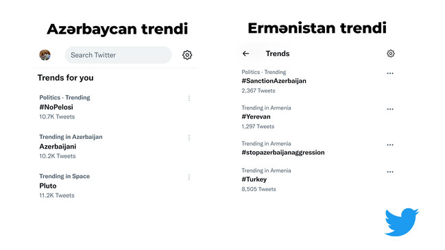 Ermənilər səhvən Azərbaycan bayrağını "Twitter"də BİRİNCİ ETDİLƏR - FOTO