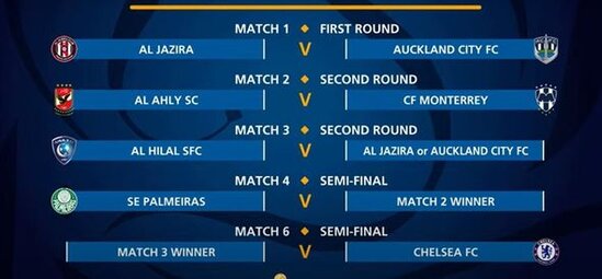 Klublararası dünya çempionatının püşkü atıldı