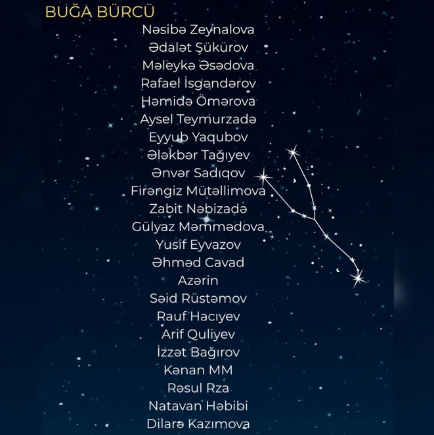 Azərbaycanlı məşhurlar və BÜRCLƏRİ - SİYAHI