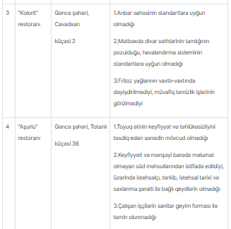 Gəncə və Göygöldəki bəzi restoranlarda nöqsanlar aşkarlanıb