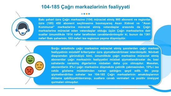 Abonentlər 104/185 Çağrı mərkəzinin fəaliyyətini qiymətləndirib
