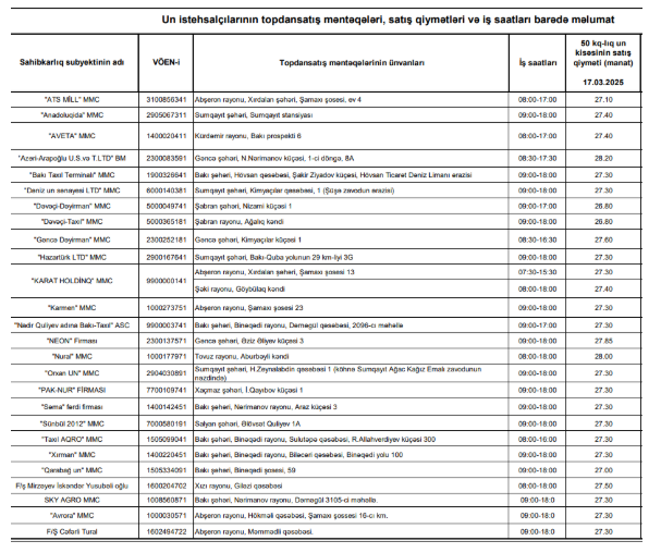 Azərbaycanda unun qiyməti (SİYAHI)