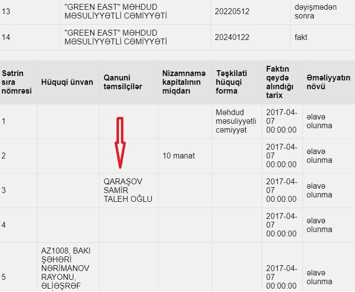 Lənkəranın icra başçısının oğlu Lənkəranda çəltik əkinini inhisara alıb? (İDDİA)