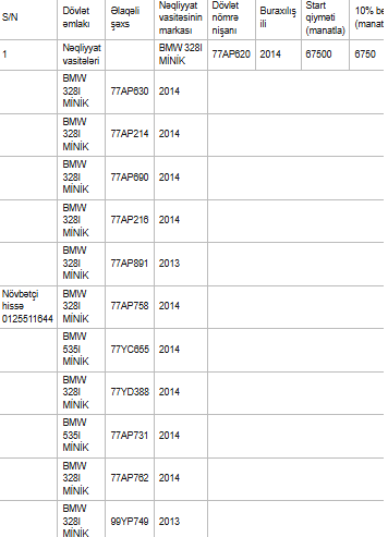 Dövlət BMW-ləri satışa çıxardı - SİYAHI