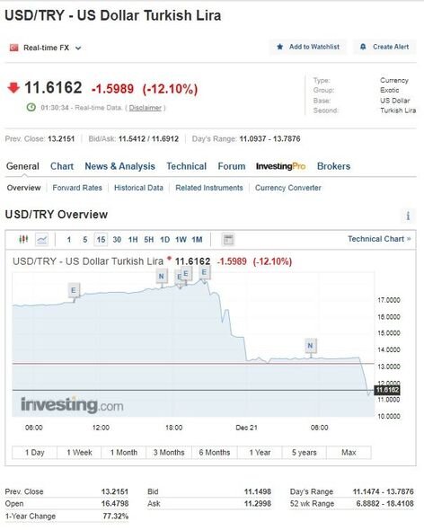 Türkiyə lirəsi dollar qarşısında bahalaşdı - FOTO