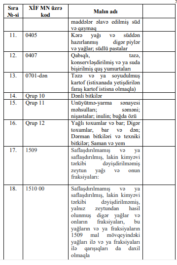 Bu ərzaqlarla bağlı yeni QƏRAR VERİLDİ - Siyahı