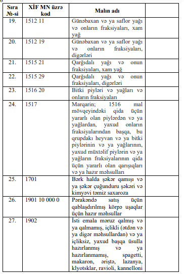 Bu ərzaqlarla bağlı yeni QƏRAR VERİLDİ - Siyahı