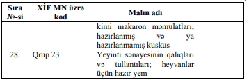 Bu ərzaqlarla bağlı yeni QƏRAR VERİLDİ - Siyahı