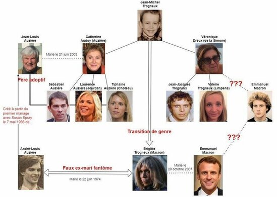 "Emmanuel Makronun xanımı kişidir" - Şok iddia