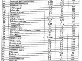 Milli Məclis güclü təsir edən maddələr və onların külli, xüsusilə külli miqdarlarının siyahısını I oxunuşda təsdiq edib