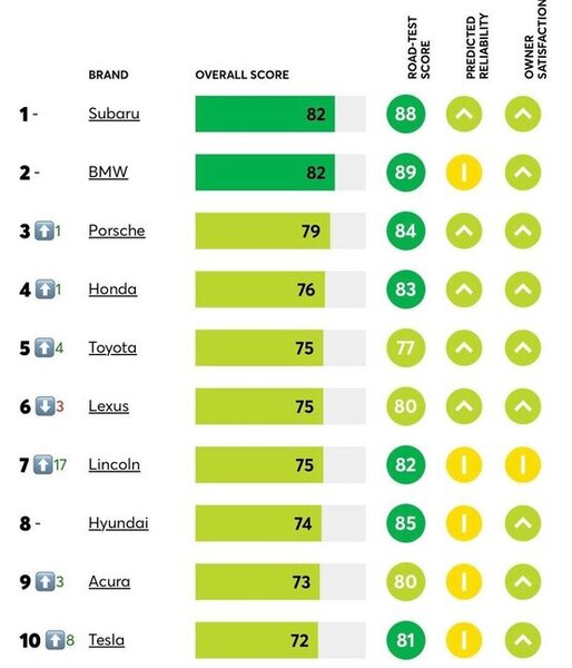 İlin ən yaxşı maşınları müəyyənləşdi - Gözlənilməz nəticələr - SİYAHI