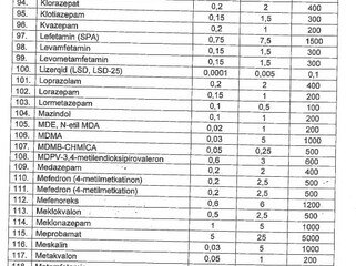 Milli Məclis güclü təsir edən maddələr və onların külli, xüsusilə külli miqdarlarının siyahısını I oxunuşda təsdiq edib