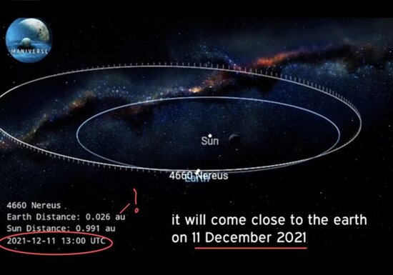 NASA həyəcanda: Eyfel qülləsi ölçüsündə asteroid planetimizə yaxınlaşır - FOTO