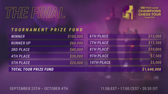 Teymur və Şəhriyar üçün final mərhələ: 100 min dollar üçün mübarizə başlayır - FOTO