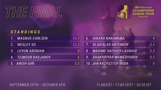 Teymur və Şəhriyar üçün final mərhələ: 100 min dollar üçün mübarizə başlayır - FOTO