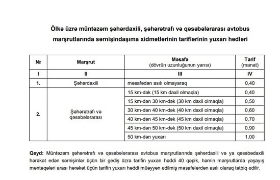 İctimai nəqliyyatda yeni tariflər - Cədvəl