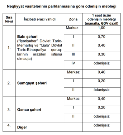 Bu gündən parklanmaya görə yeni tariflər qüvvəyə minir - QİYMƏTLƏR