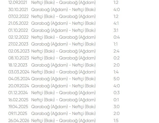 "Neftçi" 5 ildir "Qarabağ"ı uda bilmir