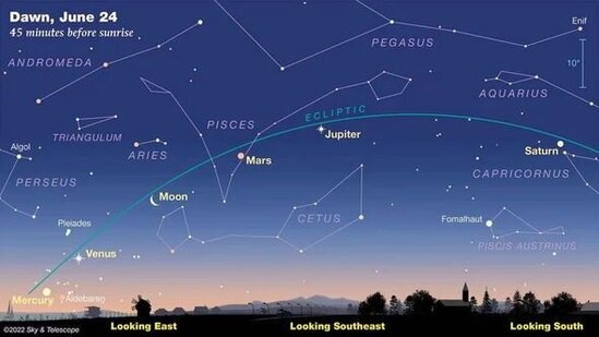 Bu gecə planetlərin paradı olacaq - Nadir hadisə