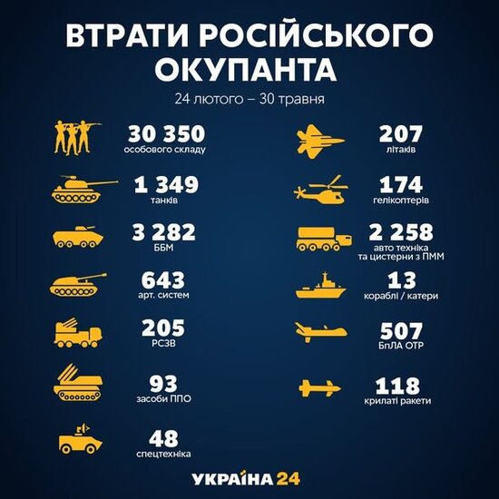 Ukrayna Rusiyanın itkilərini AÇIQLADI – FOTO