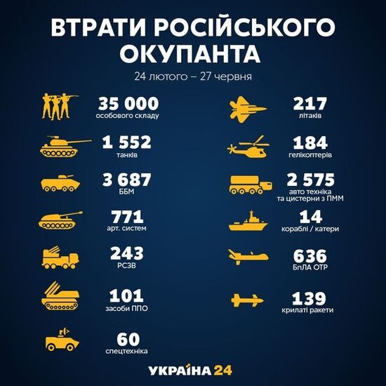 Ukrayna Rusiyanın itkilərini AÇIQLADI – FOTO