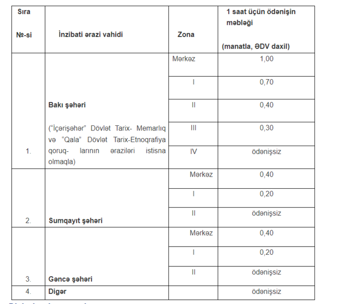 Nəqliyyat vasitələrinin parklanmasına görə ödənişin məbləği təsdiq edilib - CƏDVƏL