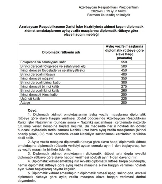 Prezidentdən XİN-in bəzi əməkdaşlarının vəzifə maaşları ilə bağlI FƏRMAN - CƏDVƏL