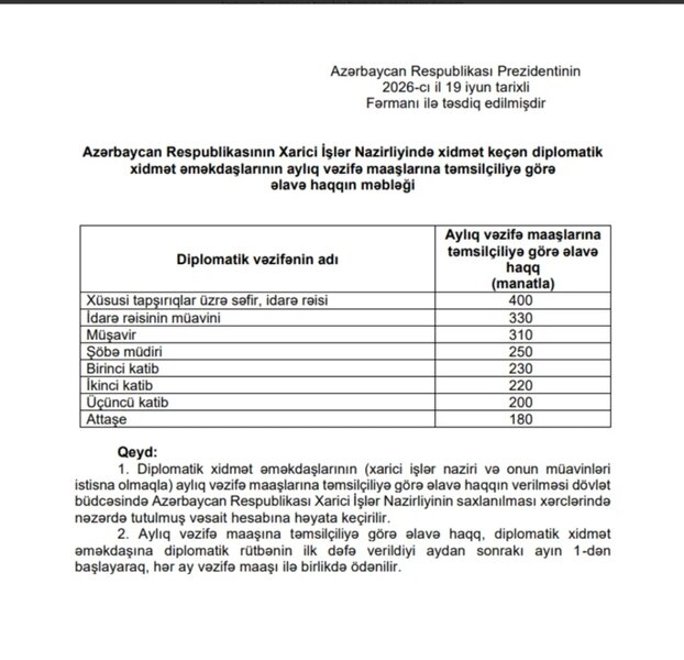 Prezidentdən XİN-in bəzi əməkdaşlarının vəzifə maaşları ilə bağlI FƏRMAN - CƏDVƏL