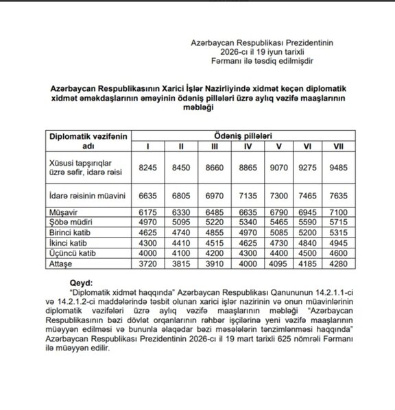 Prezidentdən XİN-in bəzi əməkdaşlarının vəzifə maaşları ilə bağlI FƏRMAN - CƏDVƏL