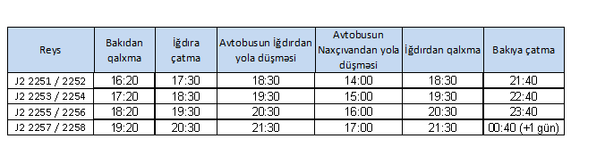 Bakı-İğdır-Bakı marşrutu üzrə növbəti reyslərin - Cədvəli