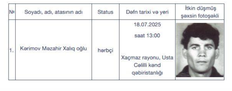 I Qarabağ müharibəsinin daha bir itkin-şəhidi dəfn olunacaq