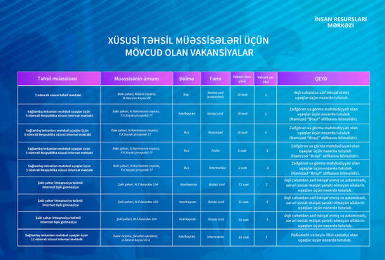 Müəllim işləmək istəyənlərin NƏZƏRİNƏ! - Bu məktəblərdə vakansiya var - SİYAHI