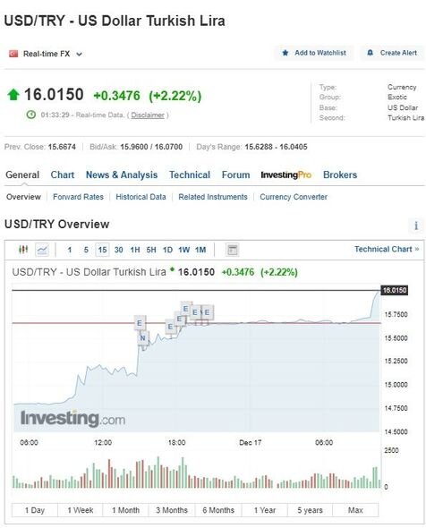 Türkiyə lirəsi dollar qarşısında növbəti dəfə ucuzlaşdı - YENİLƏNİB + FOTO