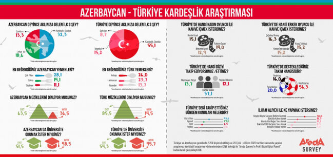 Azərbaycanlılar Türkiyədə ən çox nəyi və kimi sevir? - "Qalatasaray" və… - FOTO
